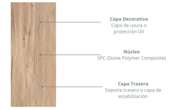 $ 12.990 M2 WALL PANEL SPC ROBLE 0.95 MT X 2.60 MT X 4 MM  PLANCHA RINDE 2.47 M2