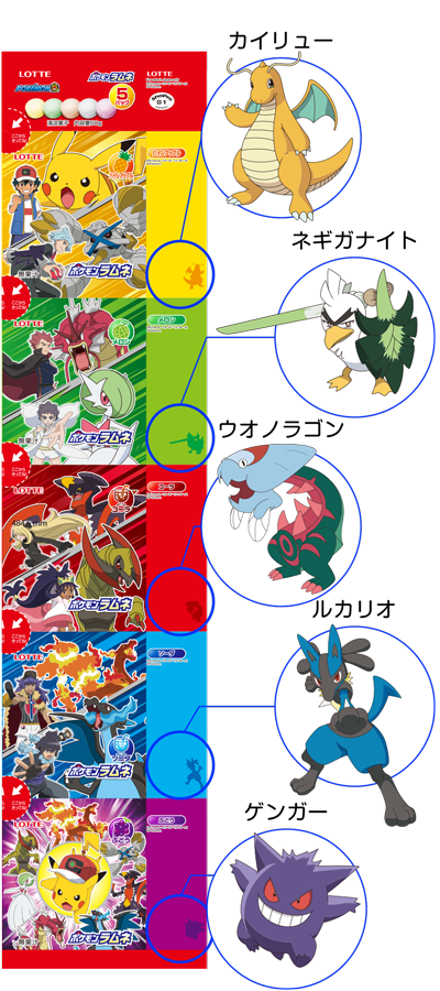 Lotte, Pokémon Ramune, 5 flavors packs as 1 set, Japan Sugar Candy