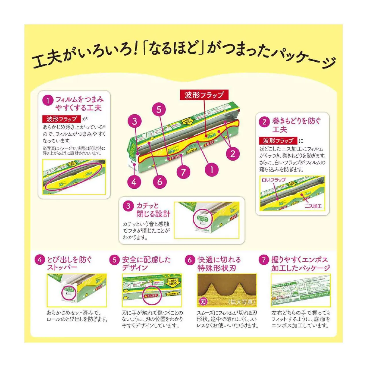 Asahi Kasei Saran Wrap 30cm × 50m