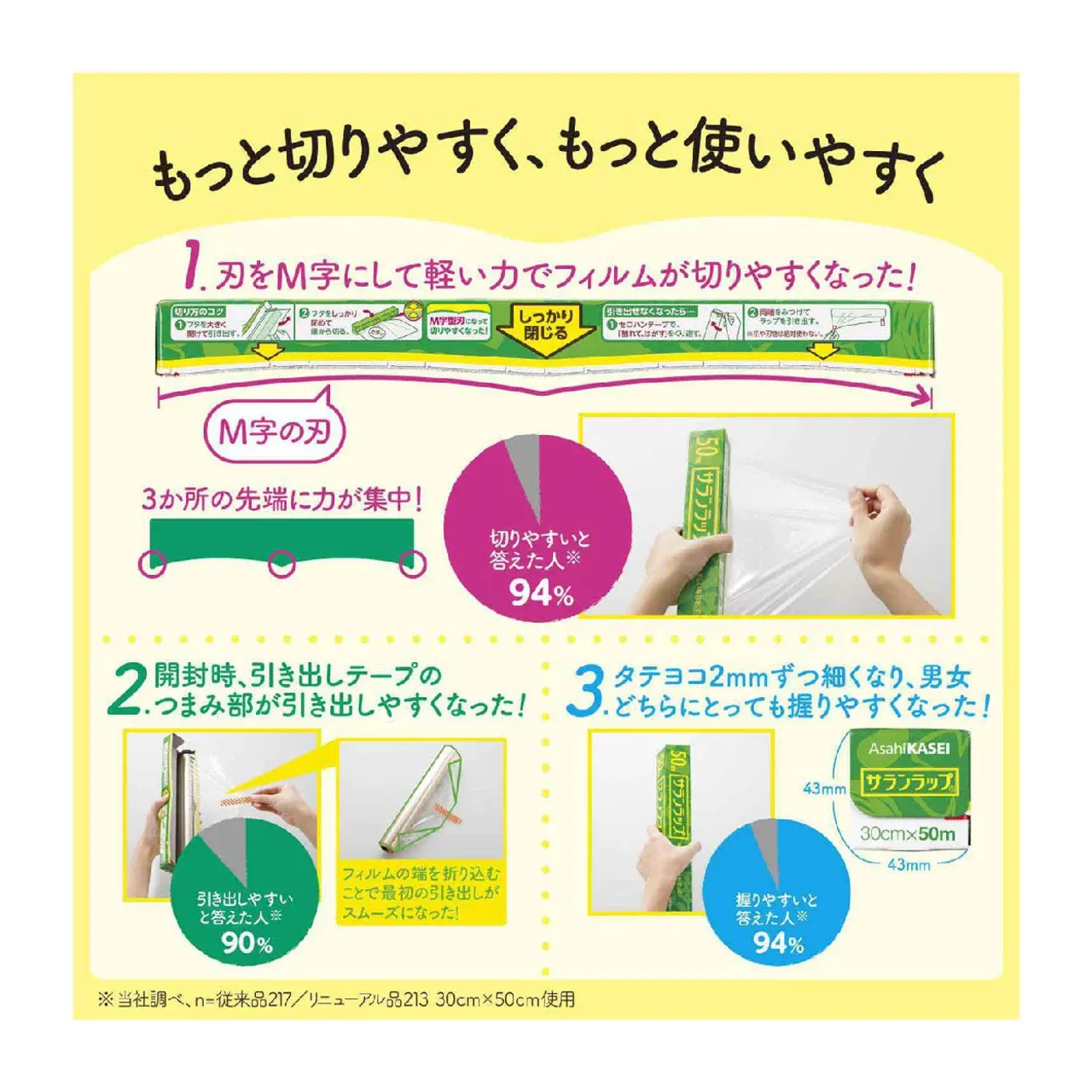 Asahi Kasei Saran Wrap 30cm × 50m