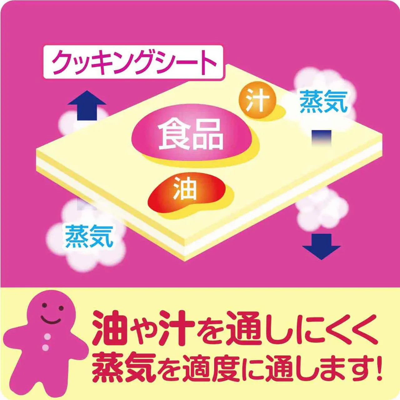 Asahi Kasei Cookper Cooking Sheet M 25cm × 5m