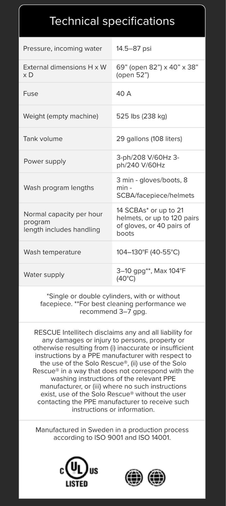 RESCUE INTELLITECH SOLO RESCUE SINGLE-PHASE DECON WASHER