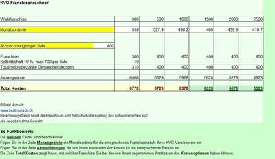 KVG Franchise optimieren - Sparen Sie bis zu mehreren hundert Franken pro Jahr!
