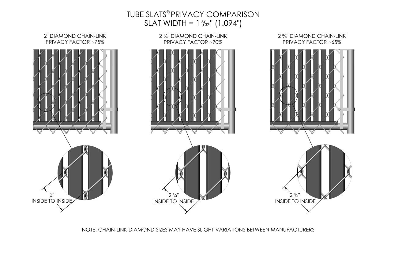 Tube Slats: Chain Link Fence Economical Privacy Slat Insert