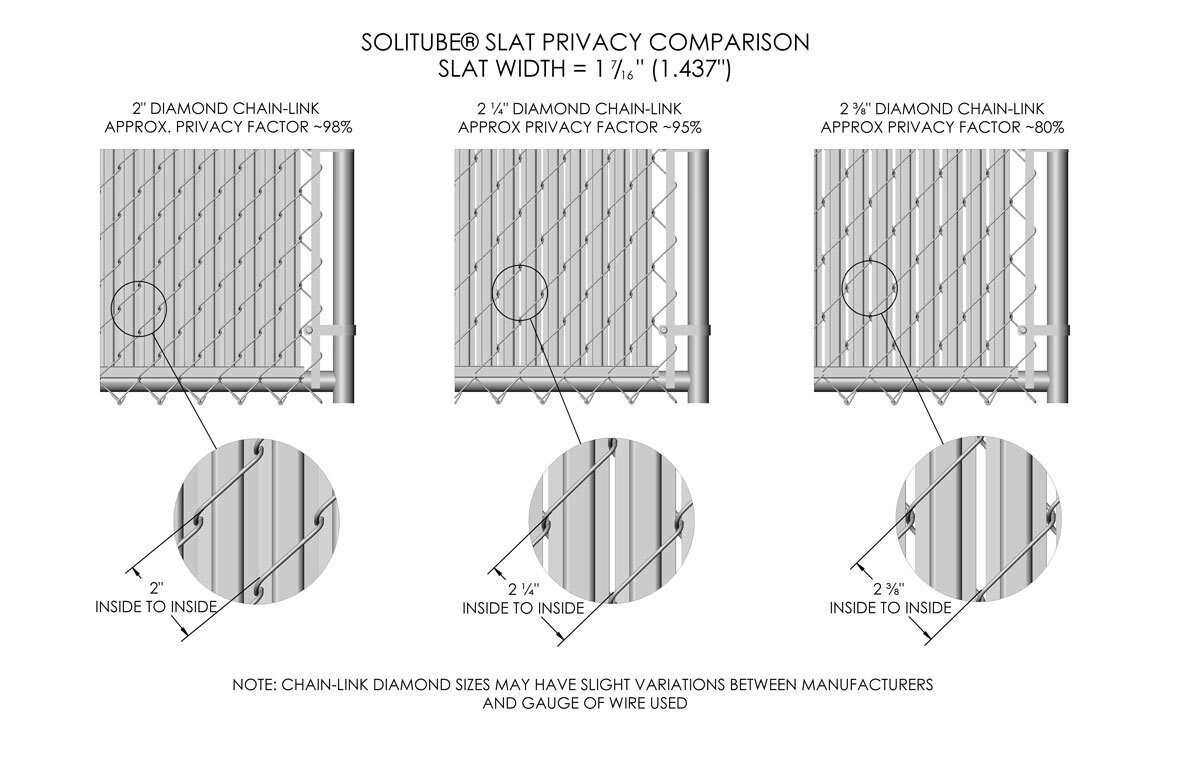 Solitube Slats: Chain Link Fence Maximum Privacy Slat Insert