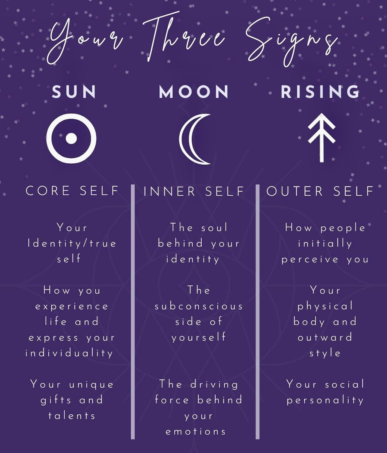 The Big Three Astrology Report