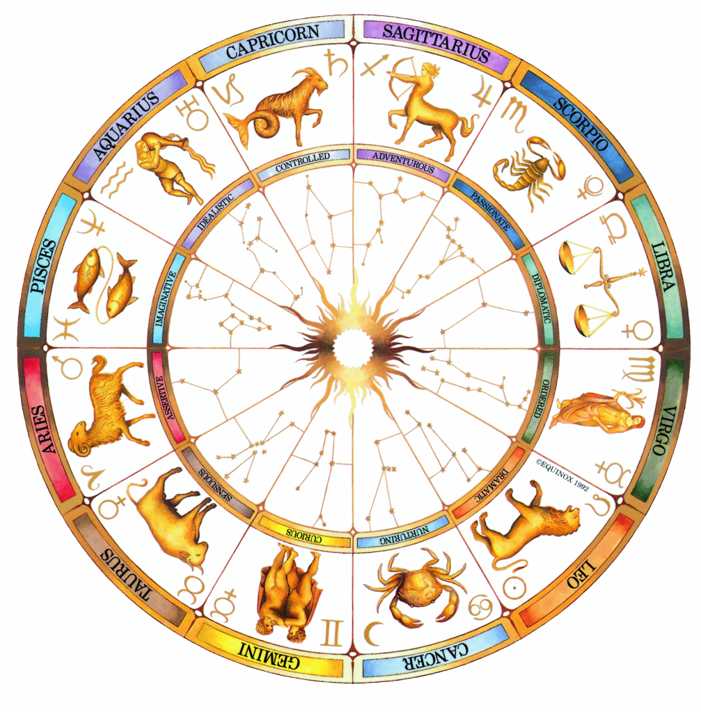 Astrological Forecast Report Astrological Forecast Report