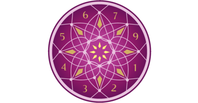 Numerology Report