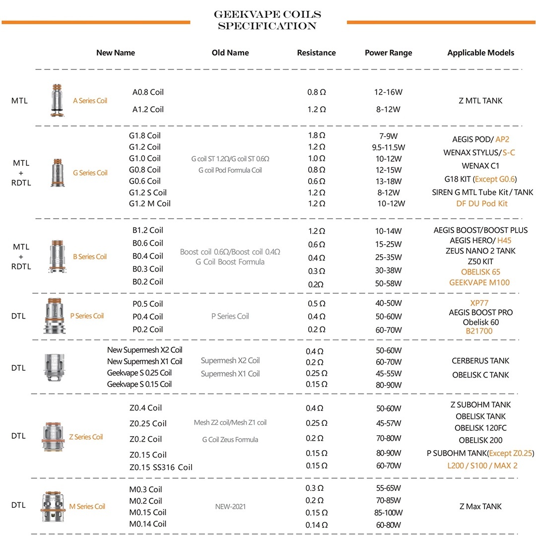 Geekvape A Series Coils