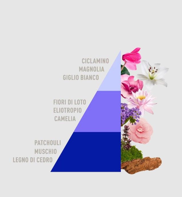 I'M GREEN Loto e Patchouli