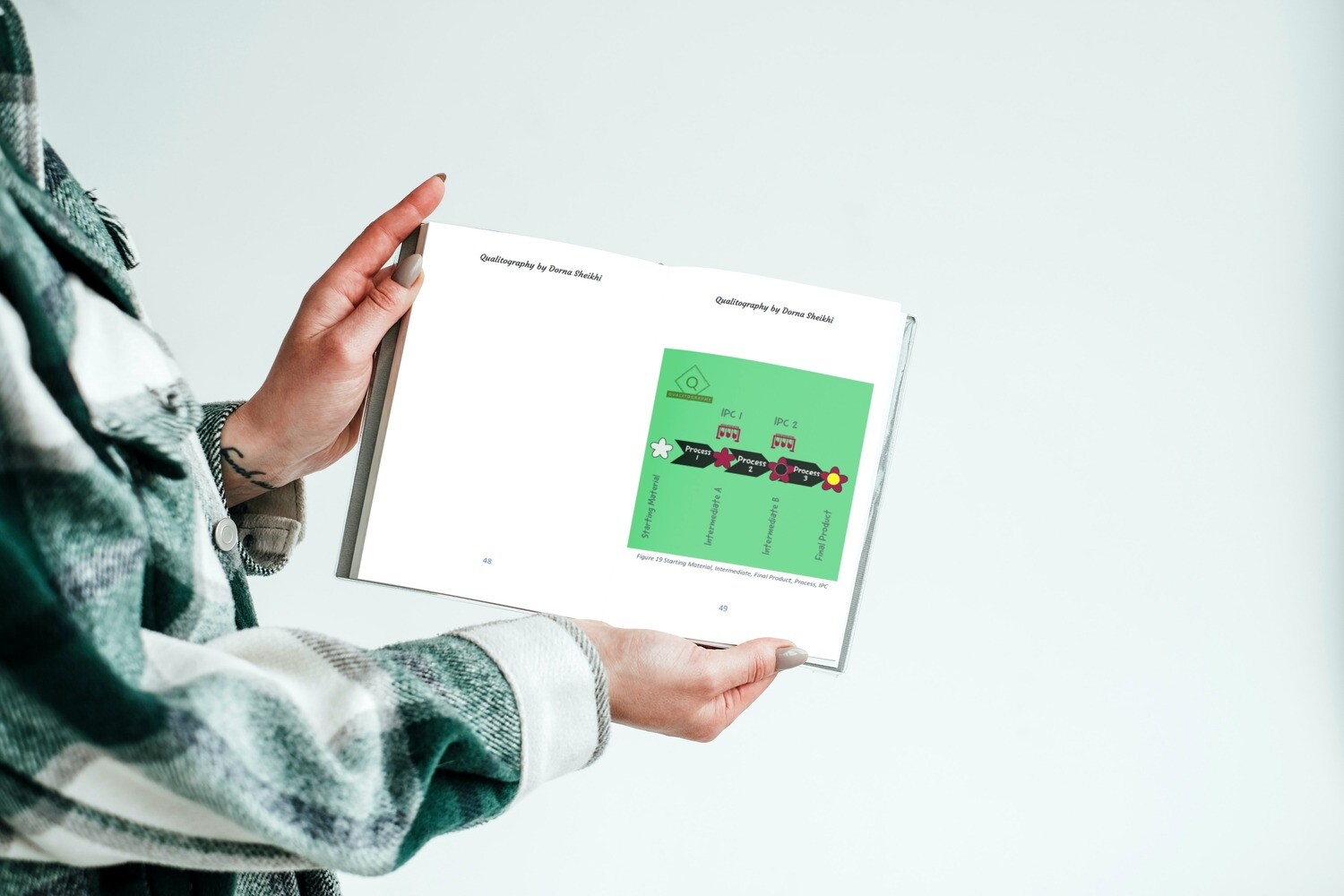 Qualitography Handbook