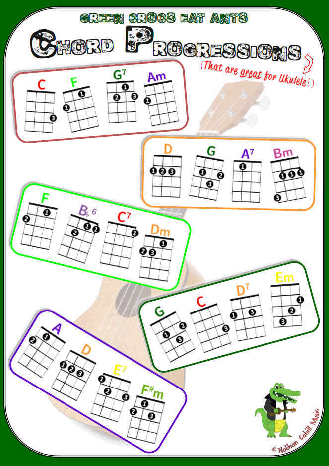 GCEA Chord Progressions hi-res Poster
