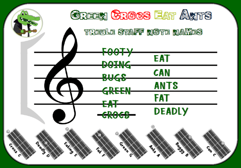 GCEA Treble Clef Names hi-res Poster