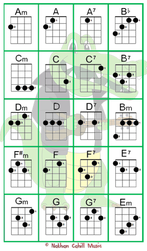 Green Croc Chord Card