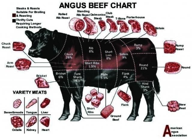 Whole Beef Reservation