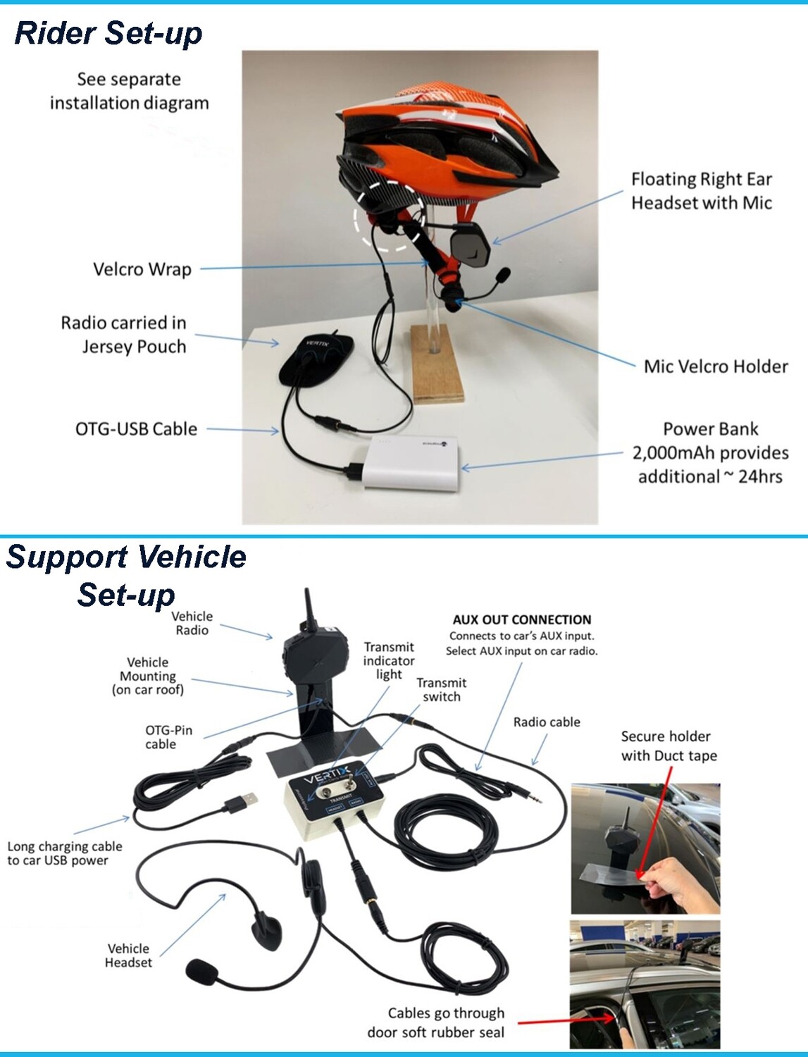 Vertix Ultra Communication System