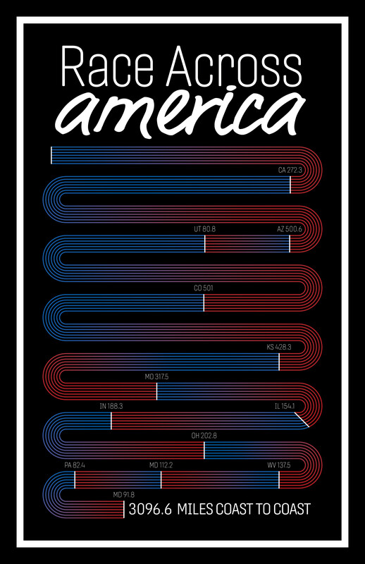 RAAM Mileage Poster