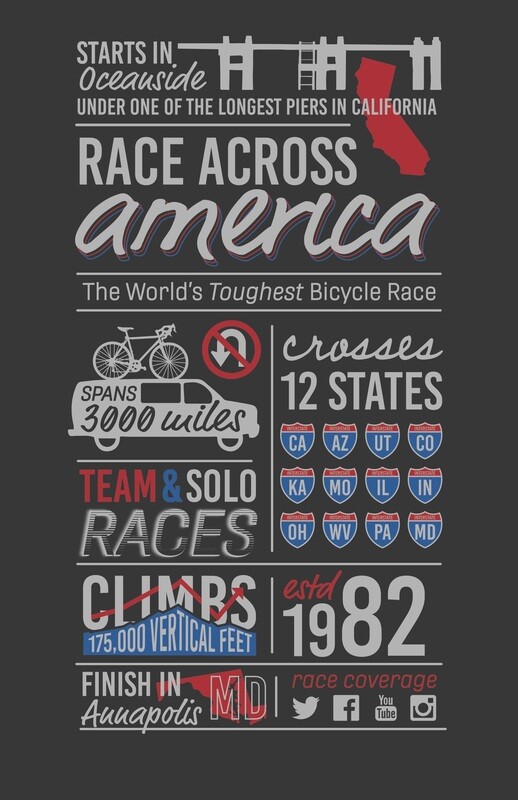 RAAM Infographic Poster
