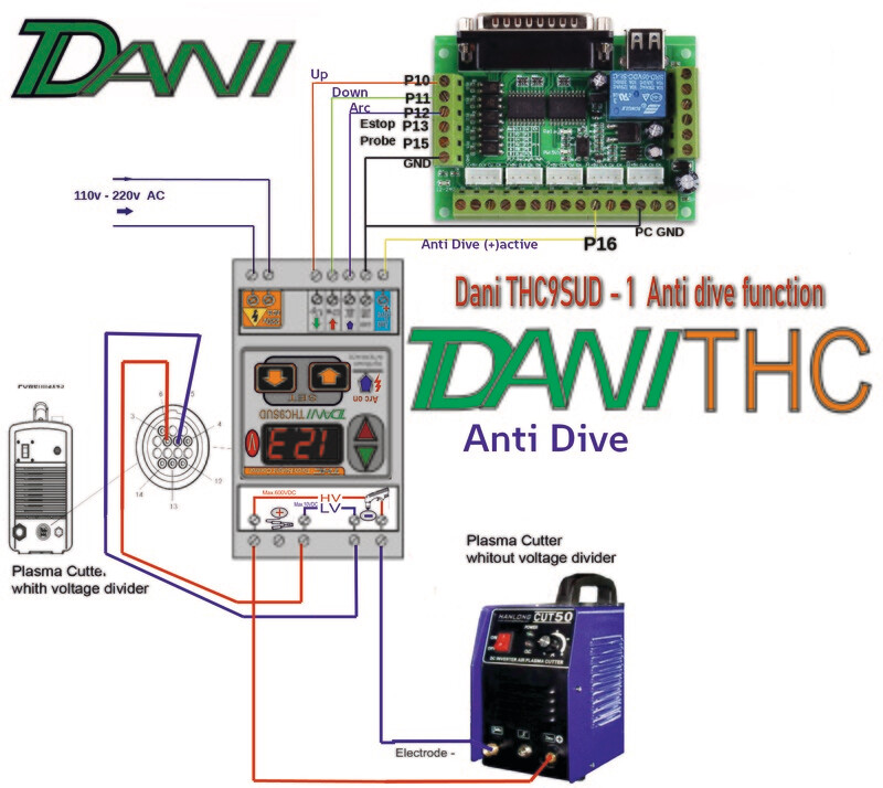 Plasma Cutter CNC THC Torch Height Controller with Anti-Dive function