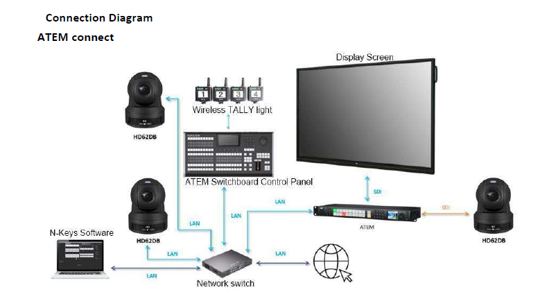 NEW Control Panel CP-AV77