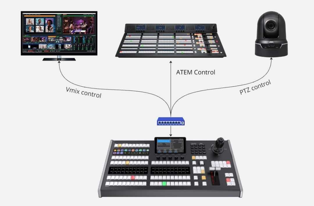vmix and atem control panel 