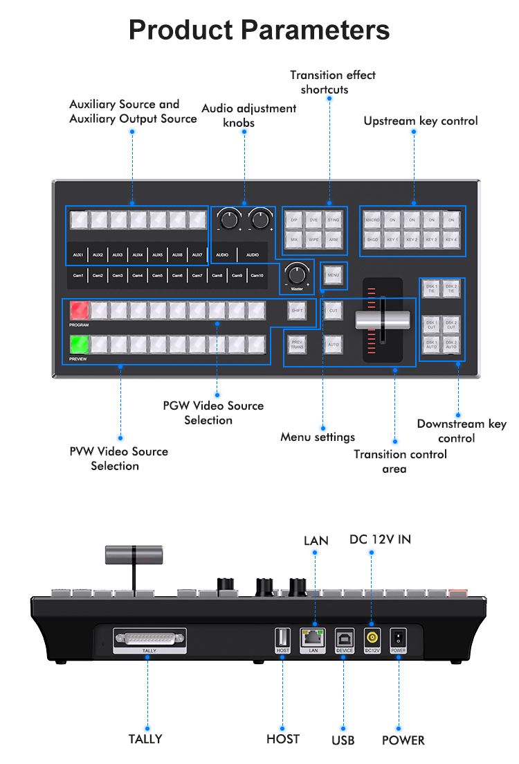 Control Panel, CP 50B ATEM with LCD Display,Bitfocus Companion compatible.