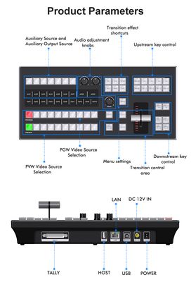 Control Panel, CP 50B ATEM with LCD Display,Bitfocus Companion compatible.