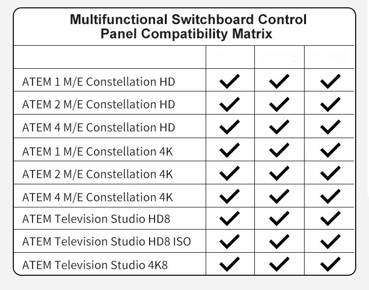 Control Panel, CP 50B ATEM with LCD Display,Bitfocus Companion compatible.