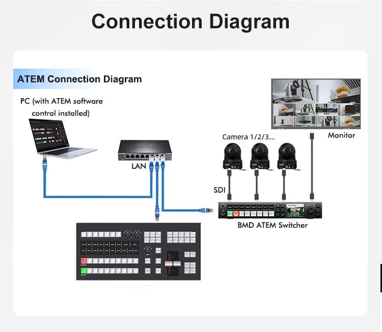 Control Panel, CP 50B ATEM with LCD Display,Bitfocus Companion compatible.