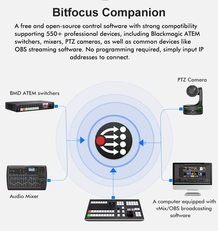 Control Panel, CP 50B ATEM with LCD Display,Bitfocus Companion compatible.