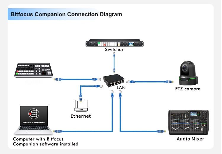 Control Panel, CP 50B ATEM with LCD Display,Bitfocus Companion compatible.