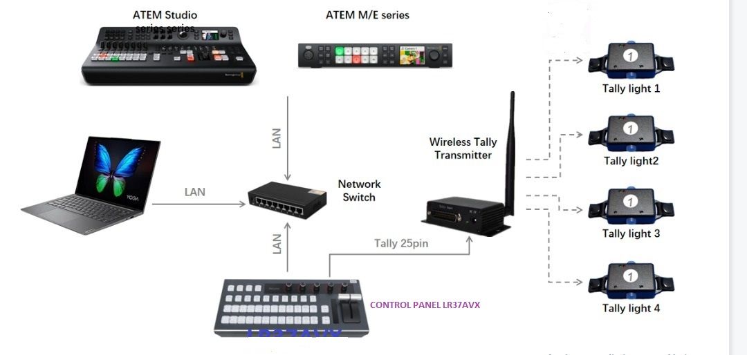 WTS-/8 TL Wireless Tally light solution