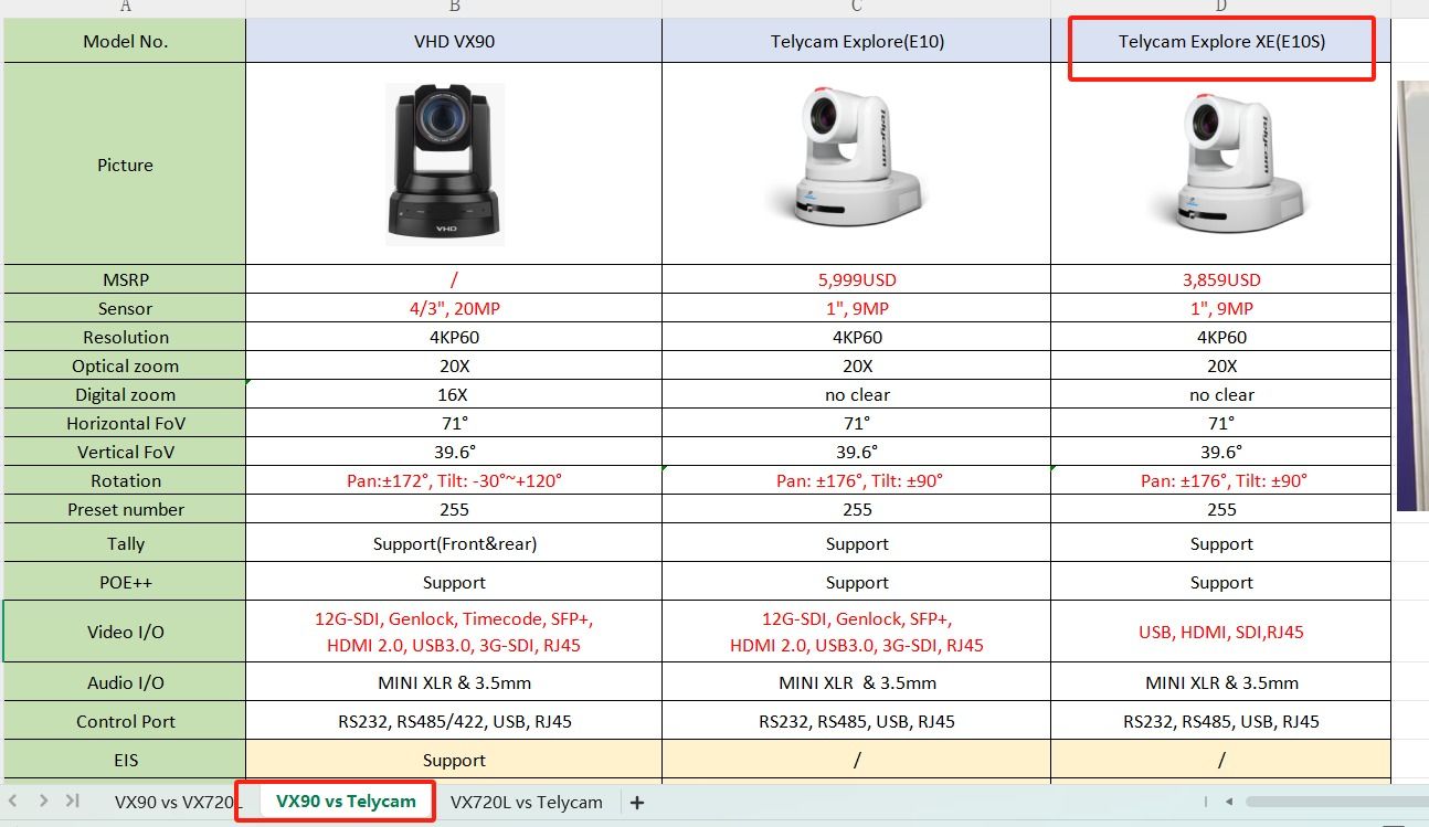 PTZ VX90 CAMERA, Sensor 4/3" CMOS AI Framing.