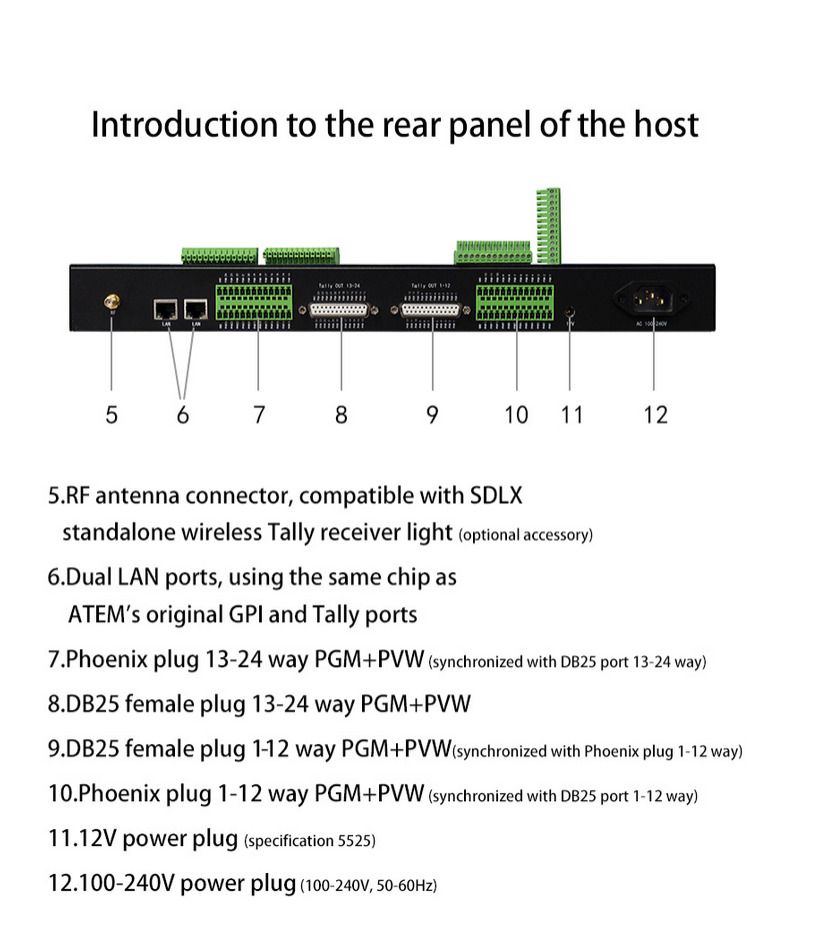 ATEM 24 channel Tally Interface