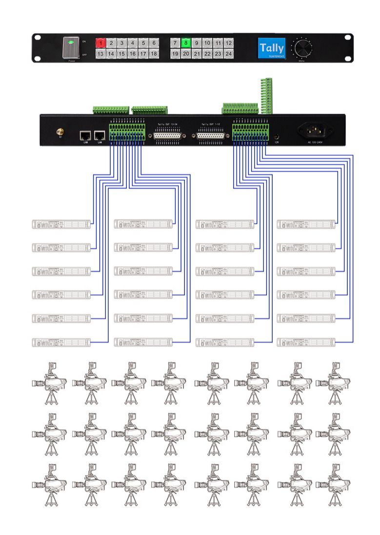 ATEM 24 channel Tally Interface