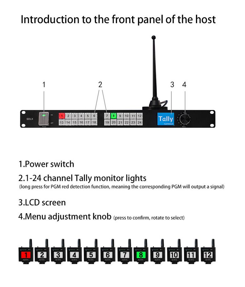ATEM 24 channel Tally Interface