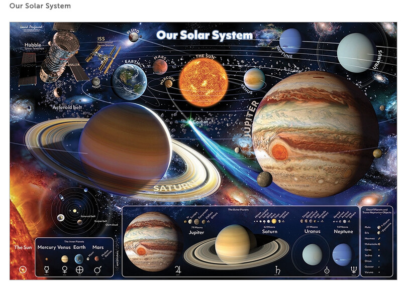 55125 Our Solar System