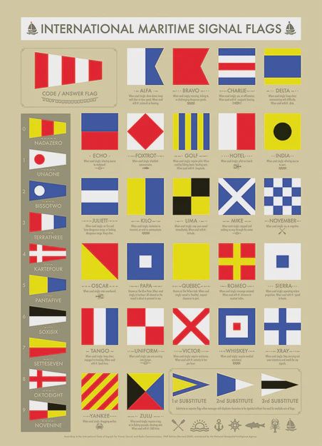 40324 International Maritime Signal Flags