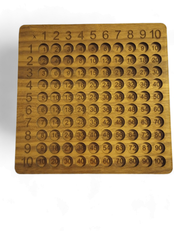 Multiplication Table