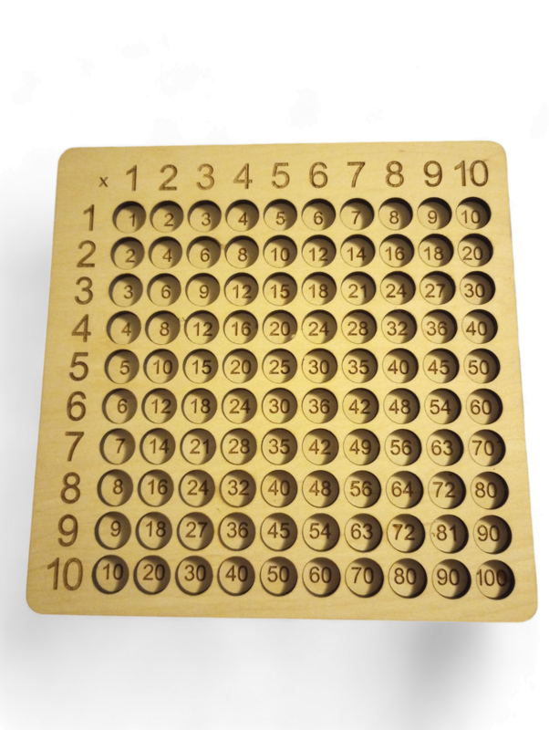 Multiplication Table