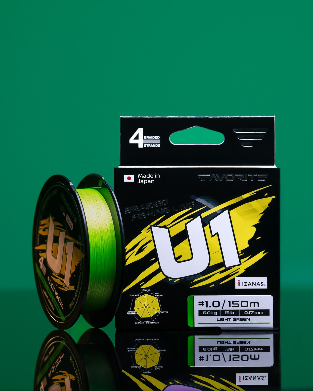 Favorite U1 - PE 0.3
