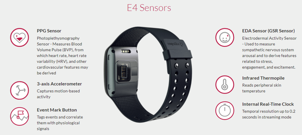 E4 wristband, Real-time physiological signals