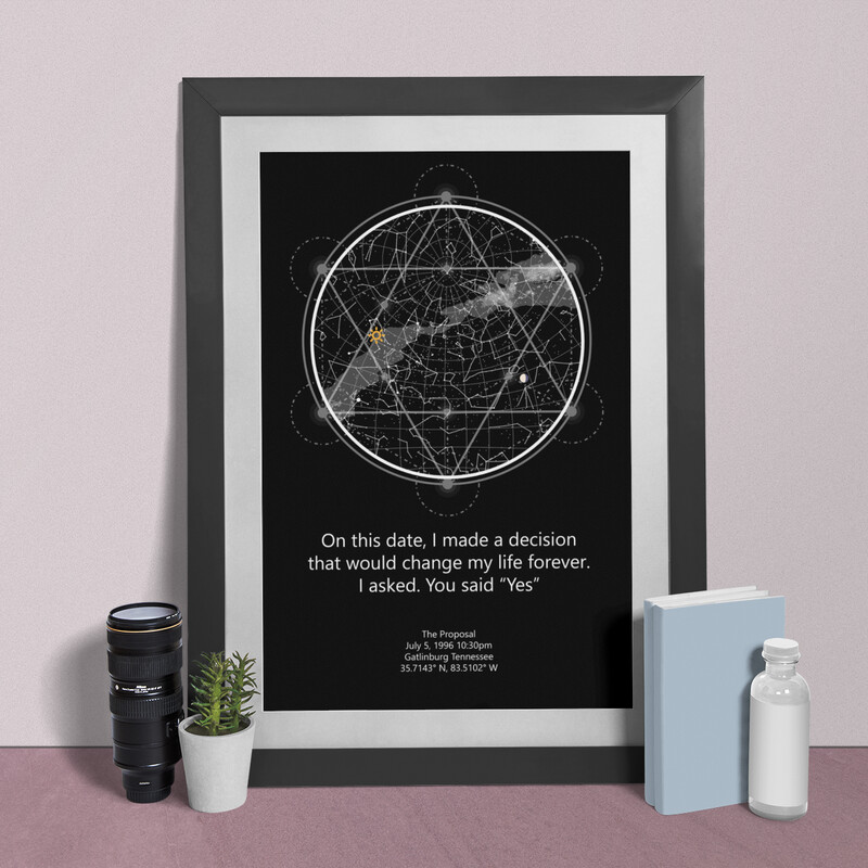 Star Charts to Commemorate Unique & Special Days. (Small w/ Borders)