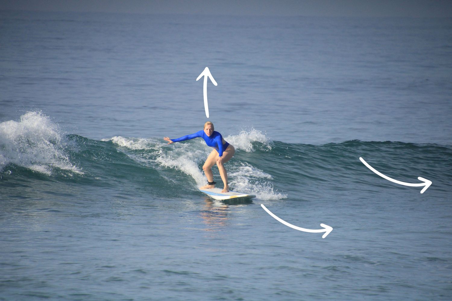 Video Surf Analysis
