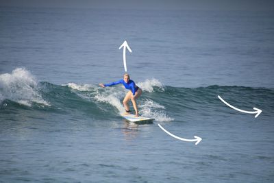 Video Surf Analysis