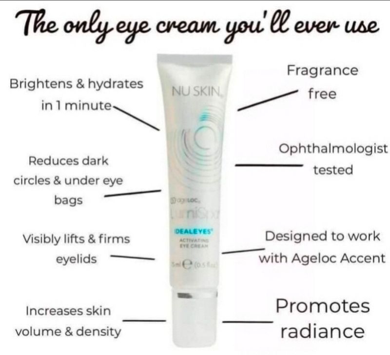 Ideal eyes