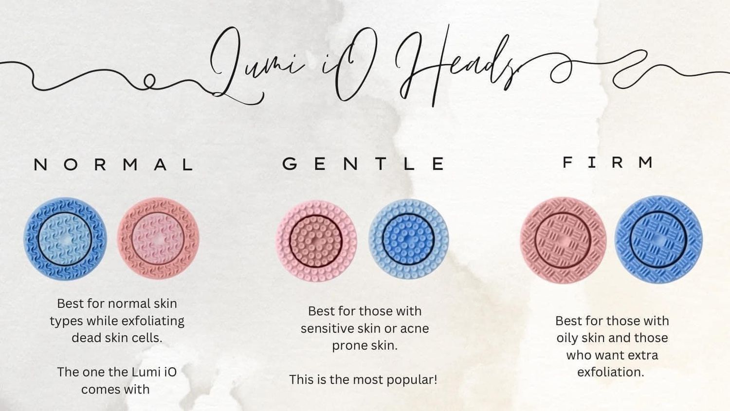 Lumispa treatment head