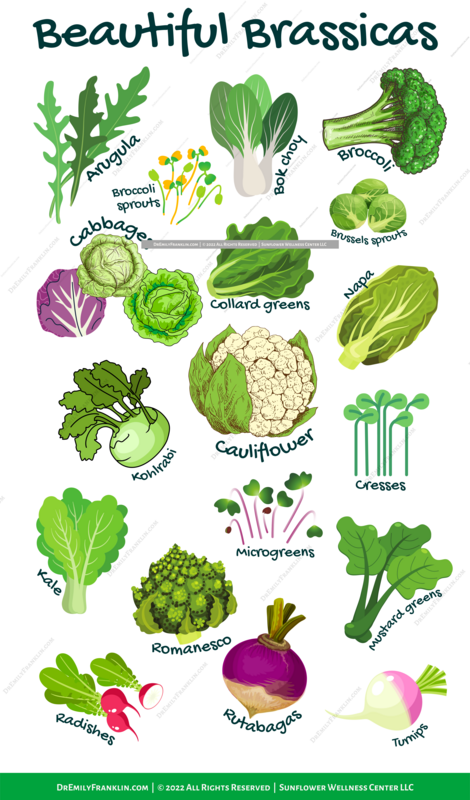 Beautiful Brassicas Infographic