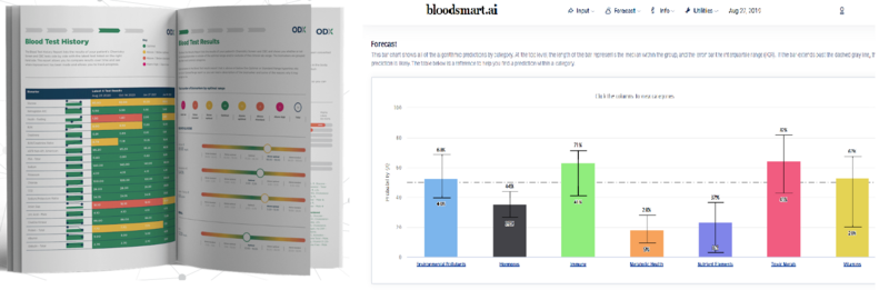 Bloodsmart + FBCA Report Package