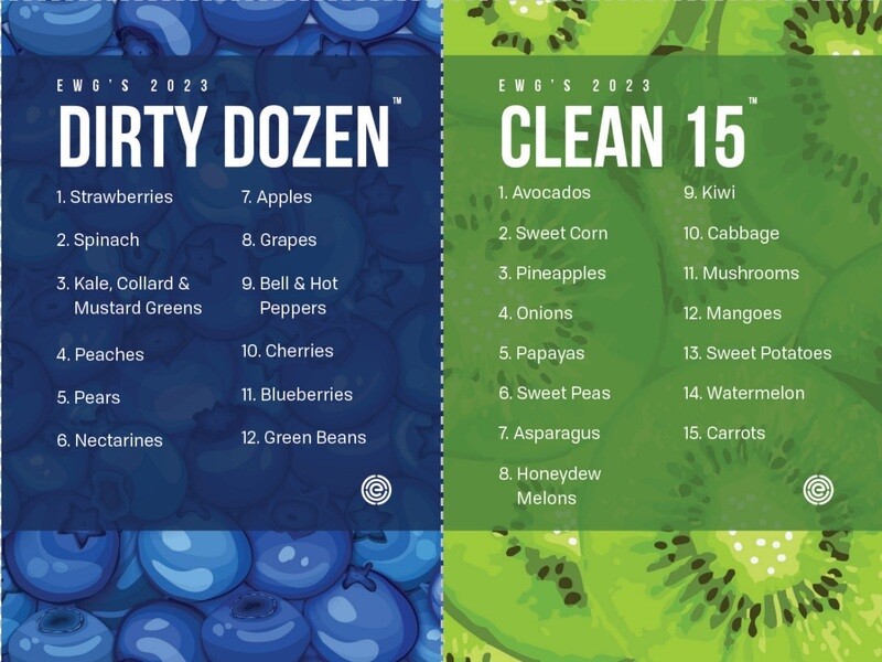Clean Fifteen Dirty Dozen 2023
